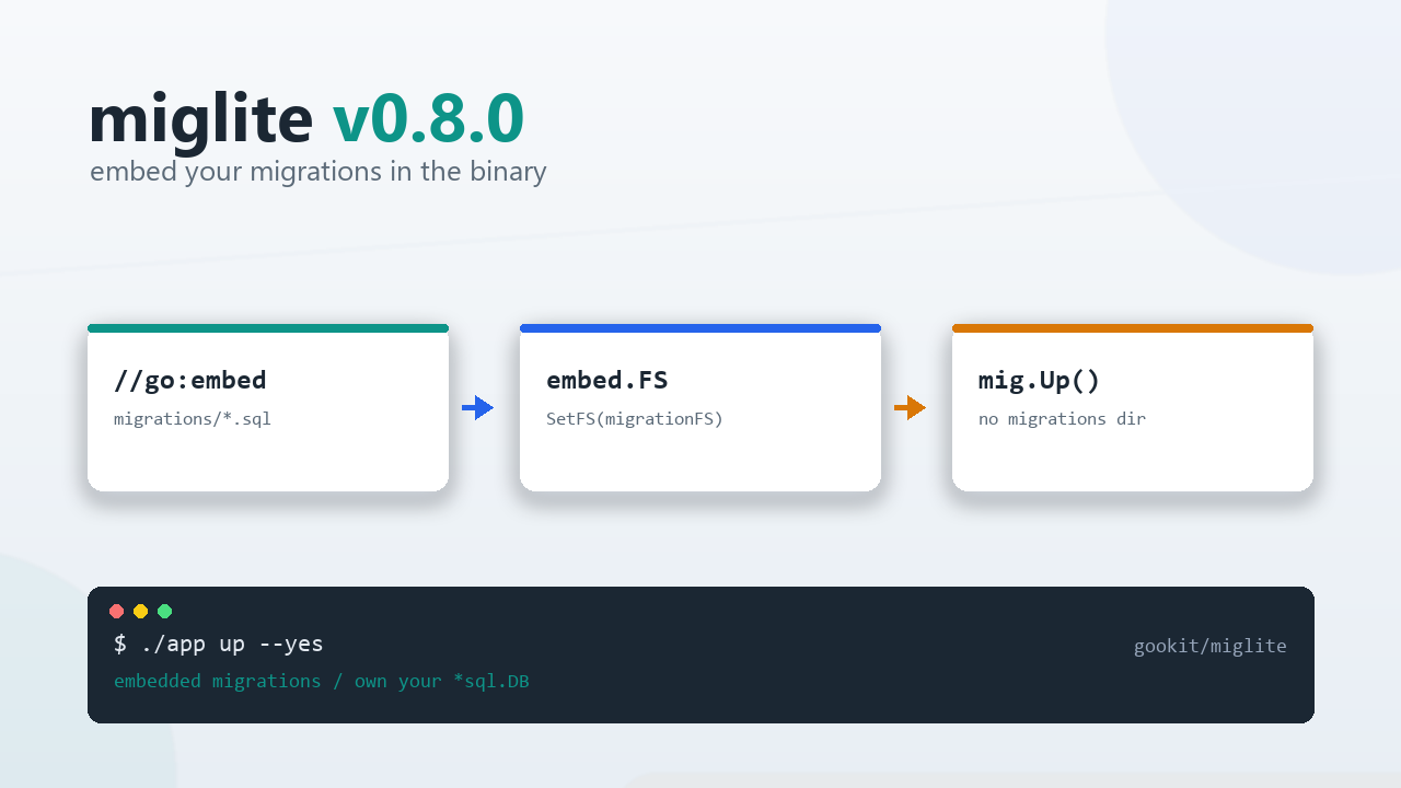 miglite v0.8.0：把迁移文件嵌进二进制